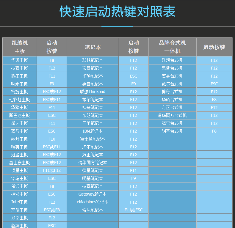 电脑U盘快速启动热键对照表